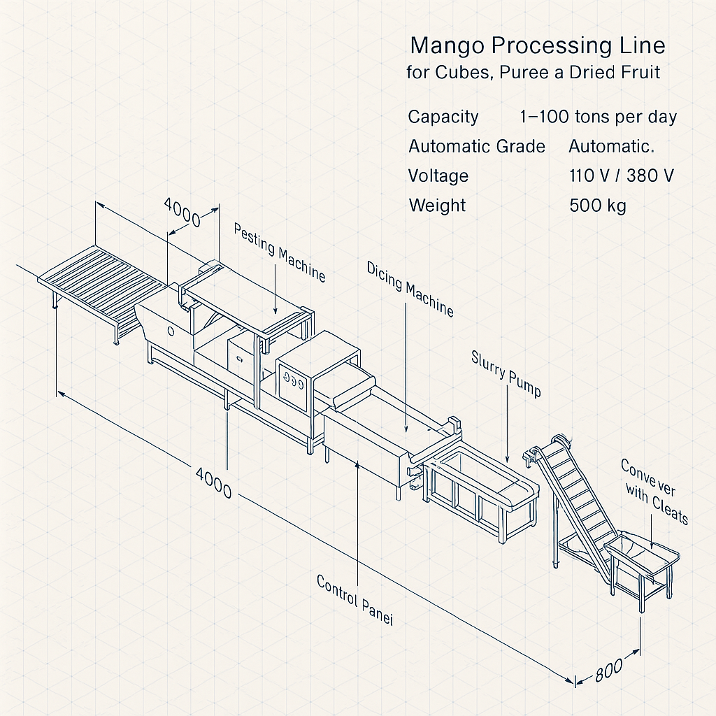 Mango Processing Line for Cubes, Puree and Dried Fruit Production — labelled 3D blueprint