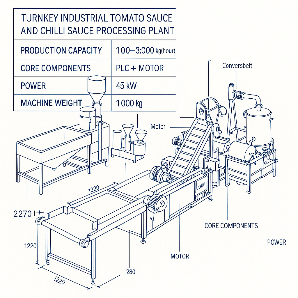 Turnkey Industrial Tomato Sauce and Chilli Sauce Processing Plant — labelled 3D blueprint
