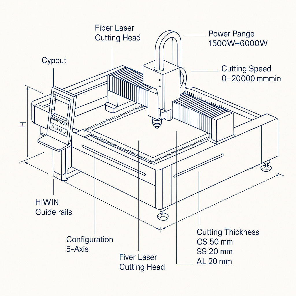 CE Certified 1500W–6000W Gantry Type 5-Axis Metal Laser Cutting Machine — labelled 3D blueprint