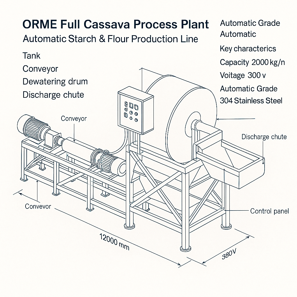 ORME Full Cassava Process Plant – Automatic Starch & Flour Production Line — labelled 3D blueprint