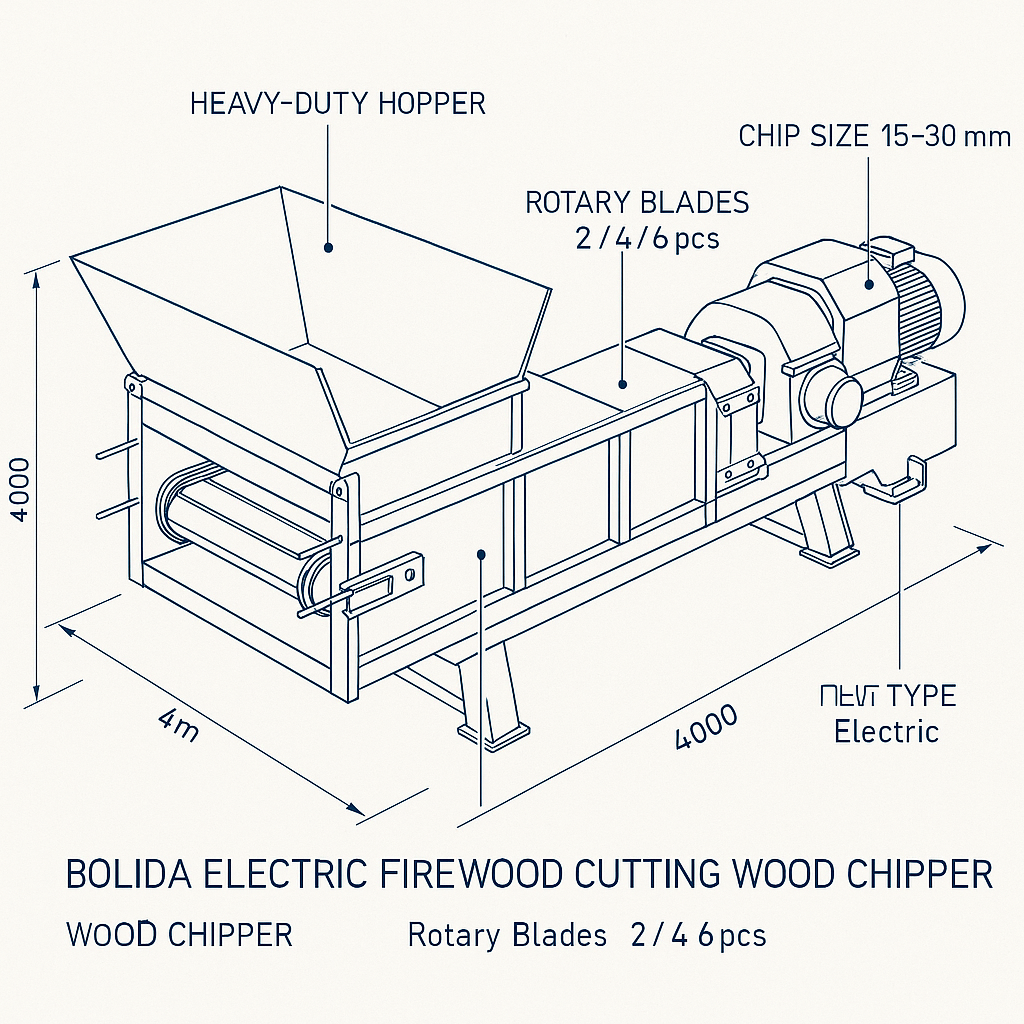 Bolida Electric Firewood Cutting Wood Chipper — labelled 3D blueprint