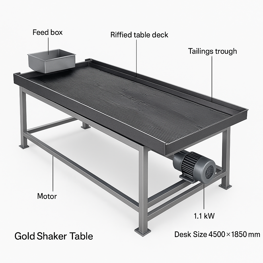 Gold Shaker Table — labelled 3D render