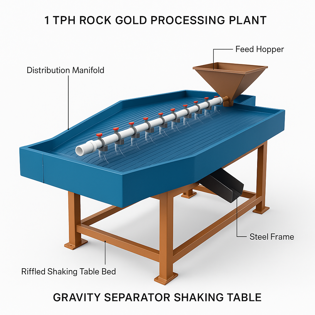 1 TPH Rock Gold Processing Plant Gravity Separator Shaking Table — labelled 3D render