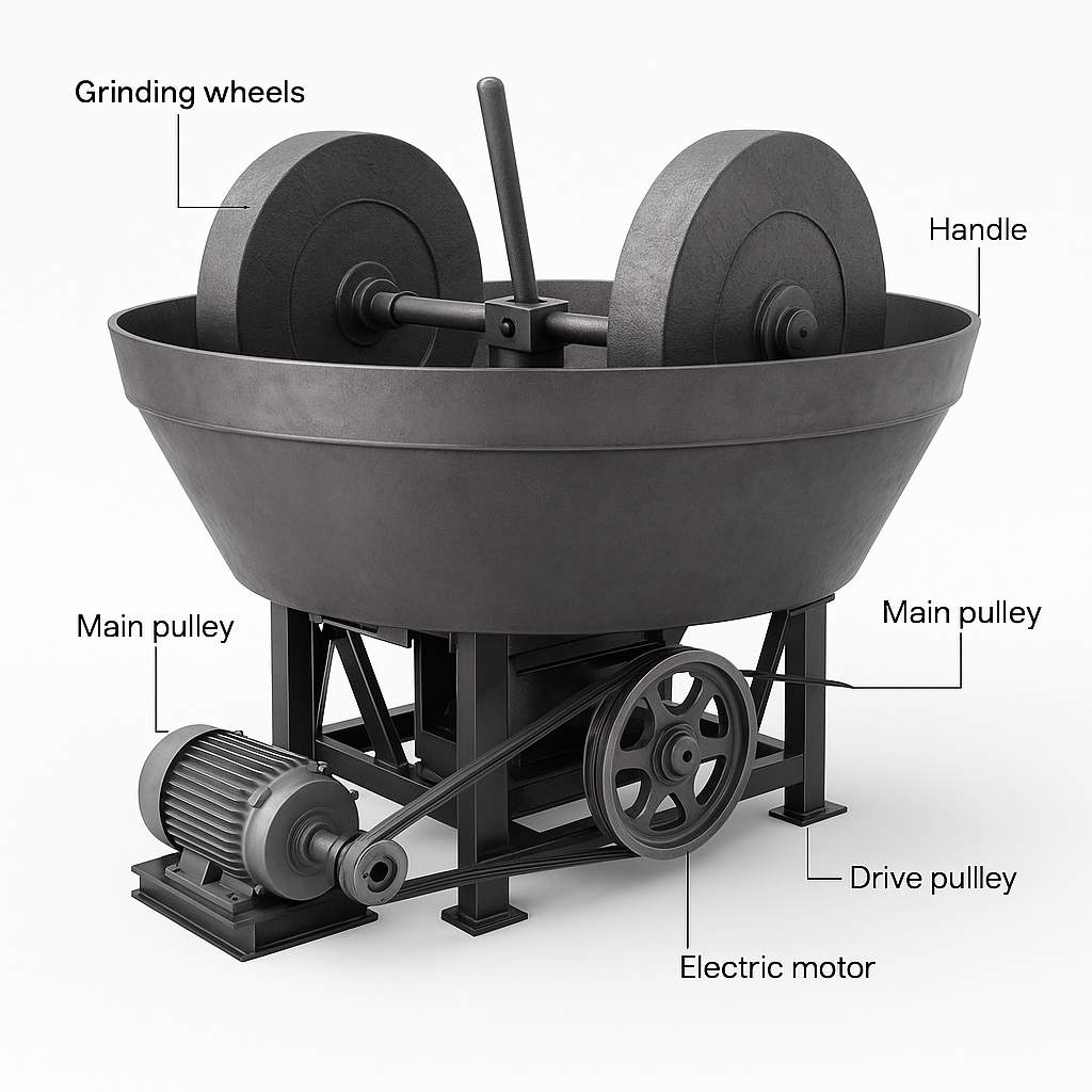 Wet Pan Mill Gold Processing Plant — labelled 3D render
