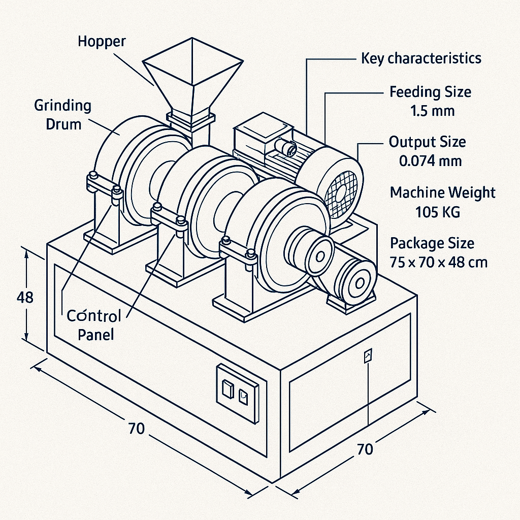 Mineral Processing Laboratory Triple Mills — labelled 3D blueprint