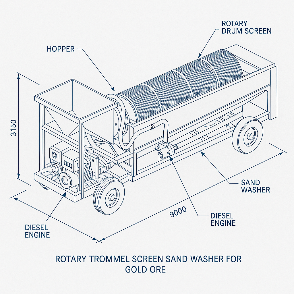 Rotary Trommel Screen Sand Washer for Gold Ore — labelled 3D blueprint