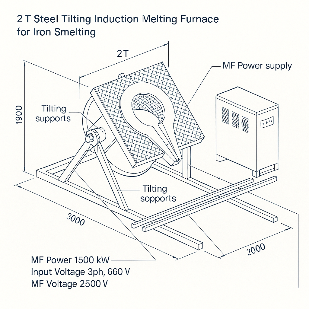2T Steel Tilting Induction Melting Furnace for Iron Smelting — labelled 3D blueprint