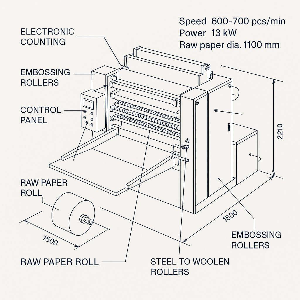 Fully Automatic Facial Tissue Production Line — labelled 3D blueprint