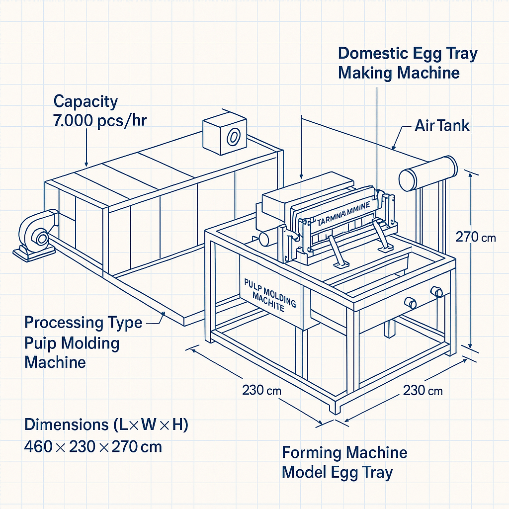 Domestic Egg Tray Making Machine — labelled 3D blueprint
