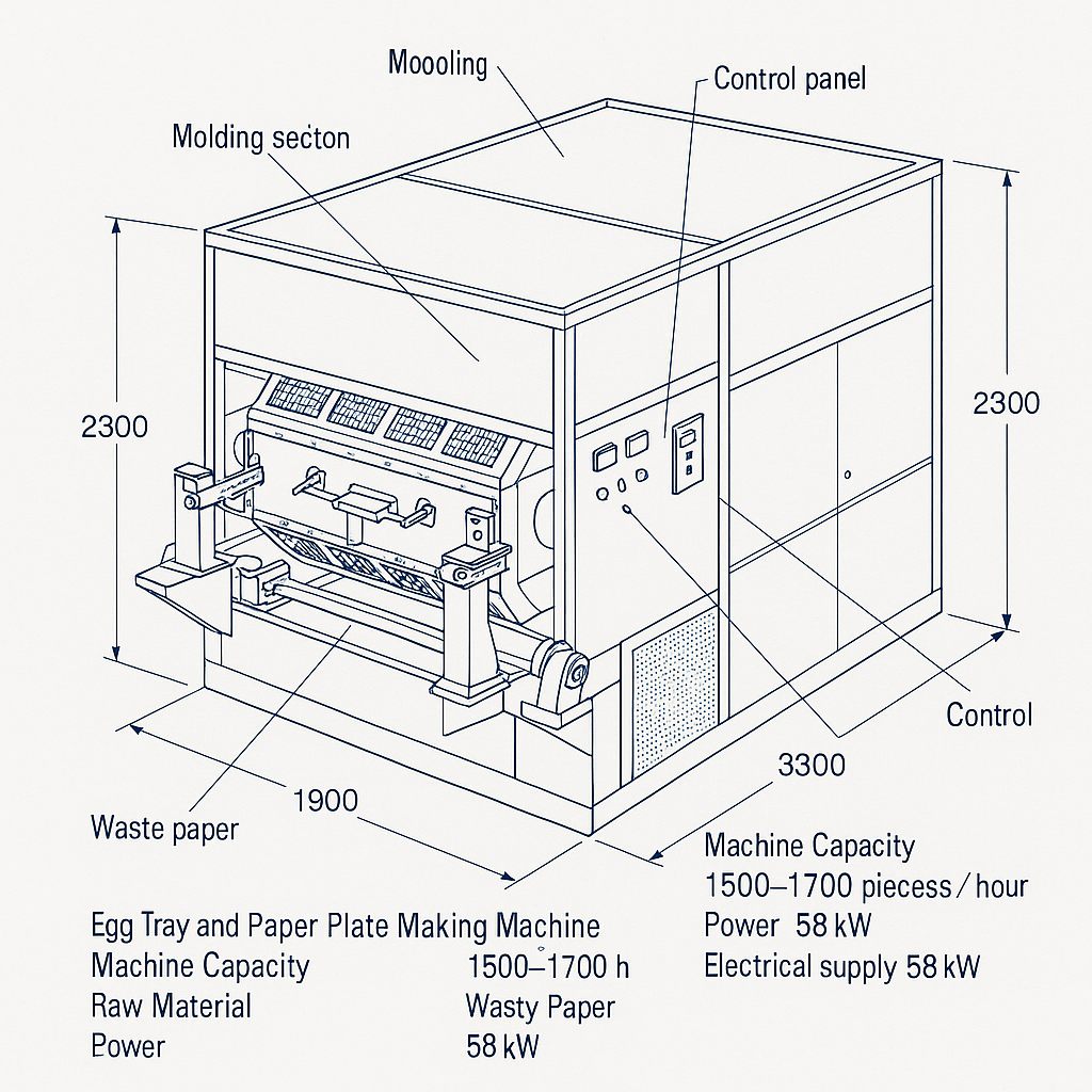 Egg Tray and Paper Plate Making Machine — labelled 3D blueprint