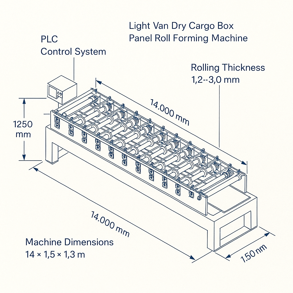 Light Van Dry Cargo Box Panel Roll Forming Machine — labelled 3D blueprint