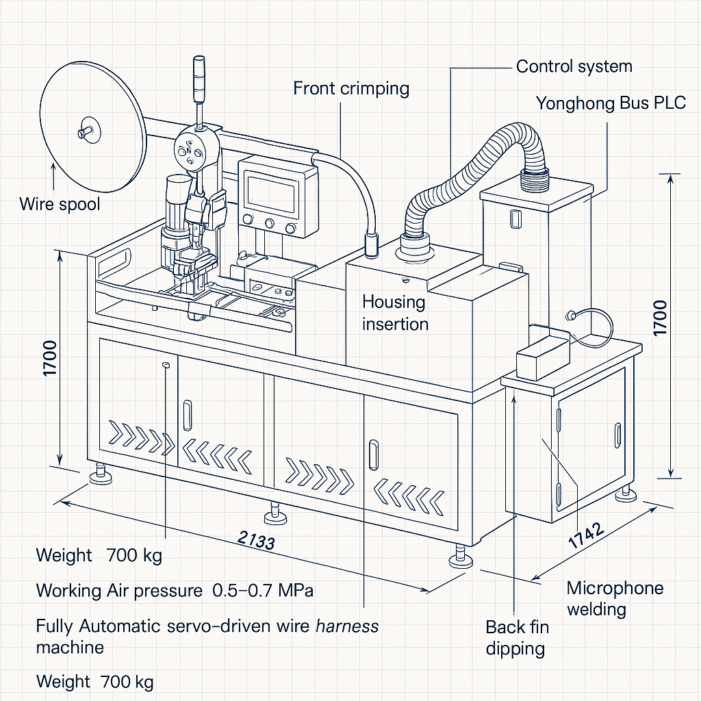 Fully Automatic Servo-Driven Wire Harness Machine — labelled 3D blueprint