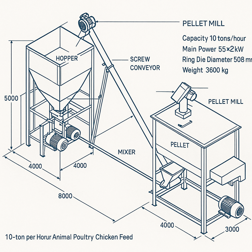 Commercial Stainless Steel 10 Ton Per Hour Animal Poultry Chicken Feed Pellet Manufacturing Machine — labelled 3D blueprint