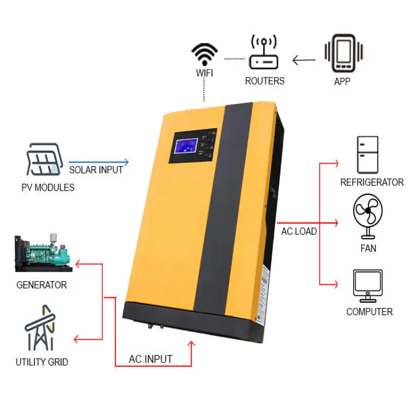 SNADI SNT PLUS Hybrid solar inverter with built-in 100A mppt charge controller