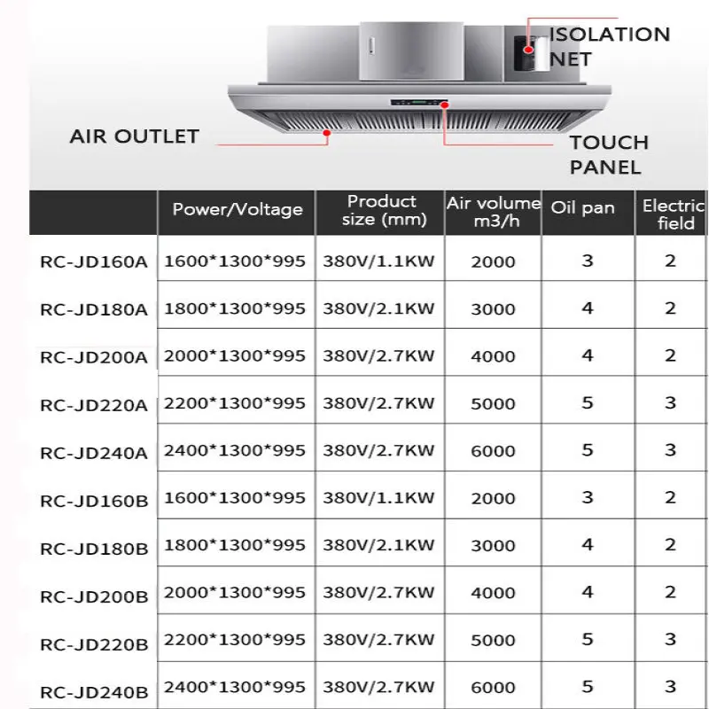 Commercial high-suction range hood kitchen environmentally friendly low-emission stainless steel range hood