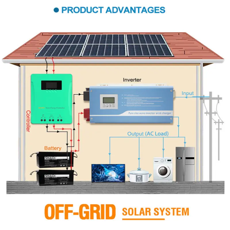 Solar Charge Controller