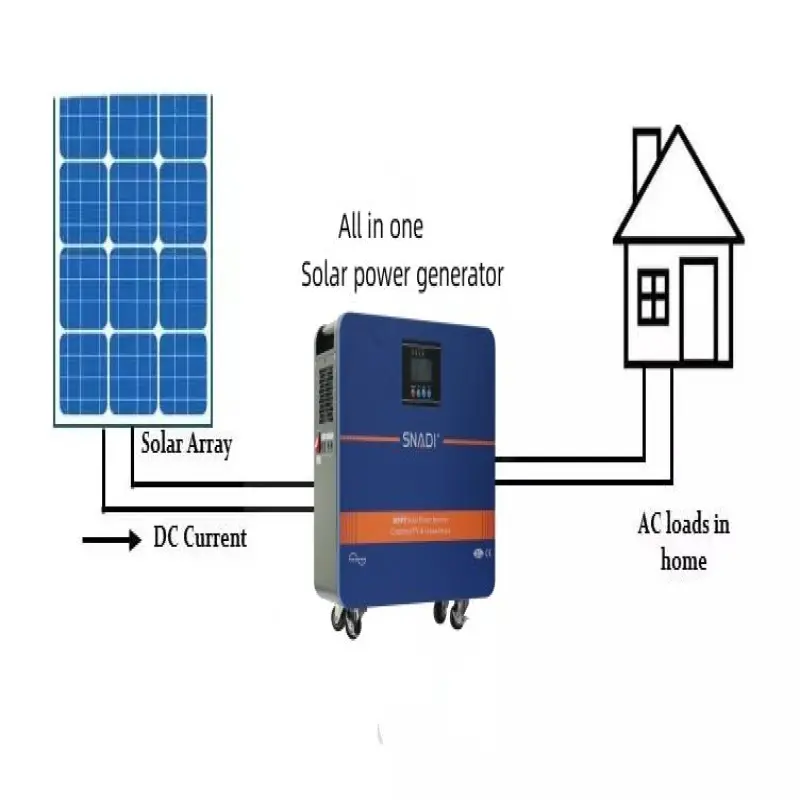 All in one solar system 2200W