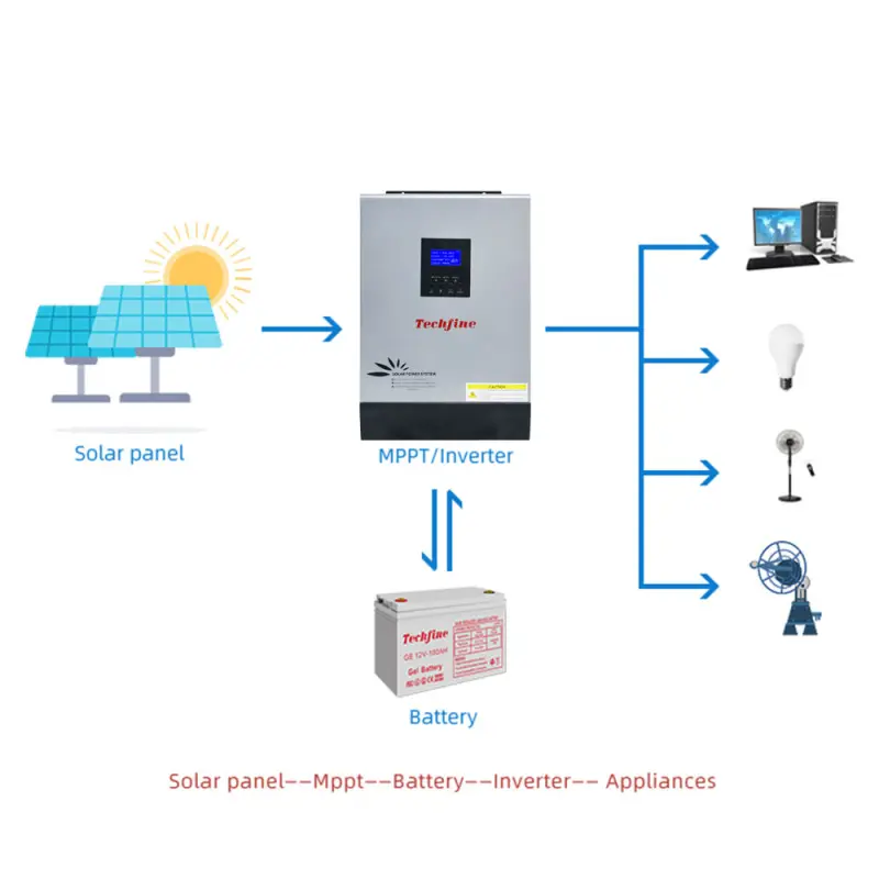 Hybrid solar inverter parallel wifi module 1kw 3kva (12v 2kw 3000w 5kw 48v)