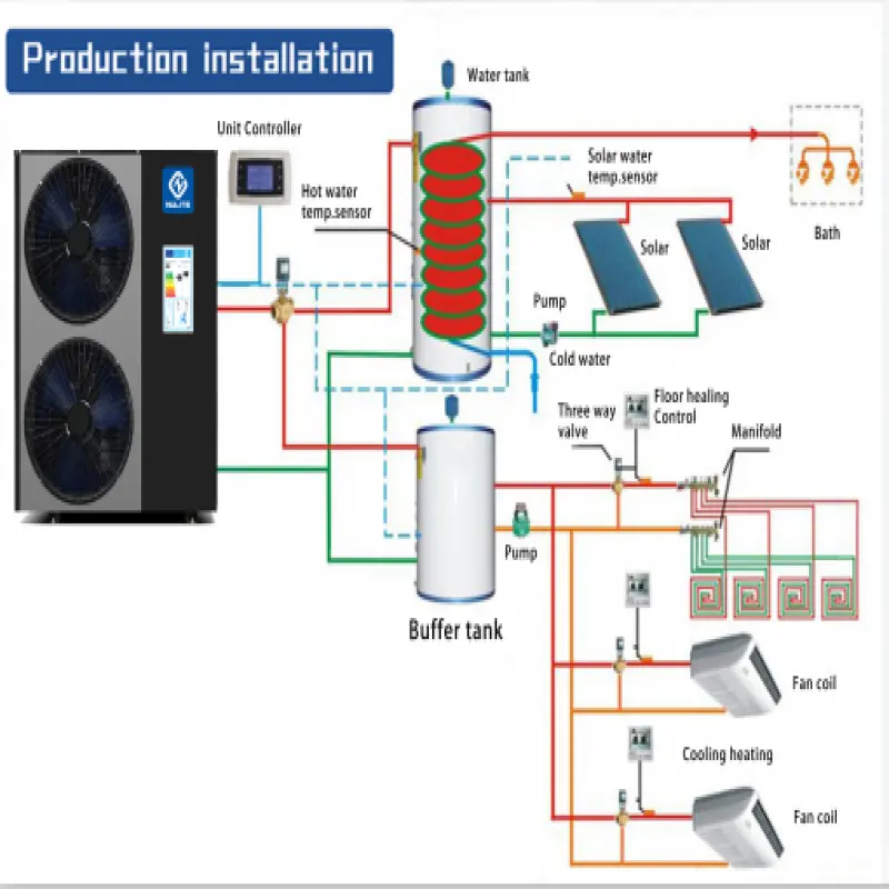 10KW 15KW 20KW 30KW DC Inverter Heatpump Air to Water Warmepumpe monoblock Inverter Air Source Heat PumpPopular