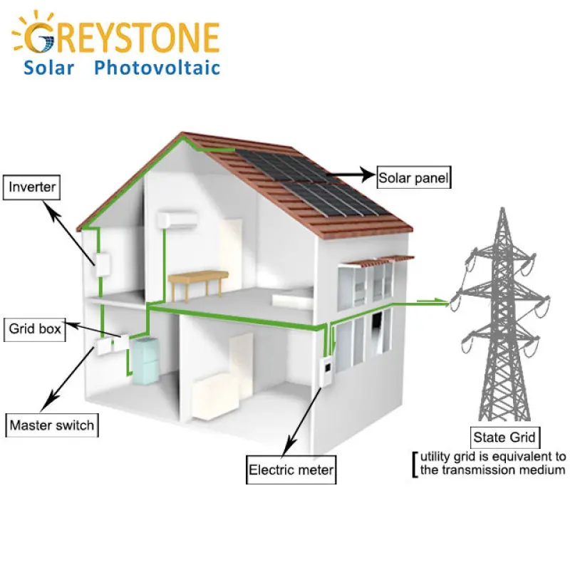 30KW Industrial Solar System Off-grid Solar Energy System