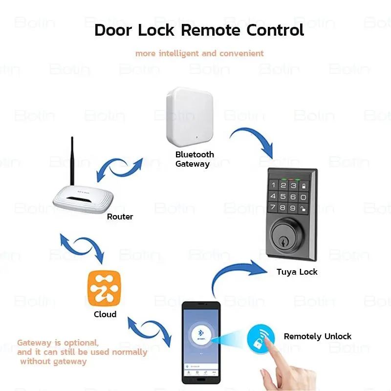Full Automatic USA Standard Password Lock Outdoor Keypad Electronic Lock