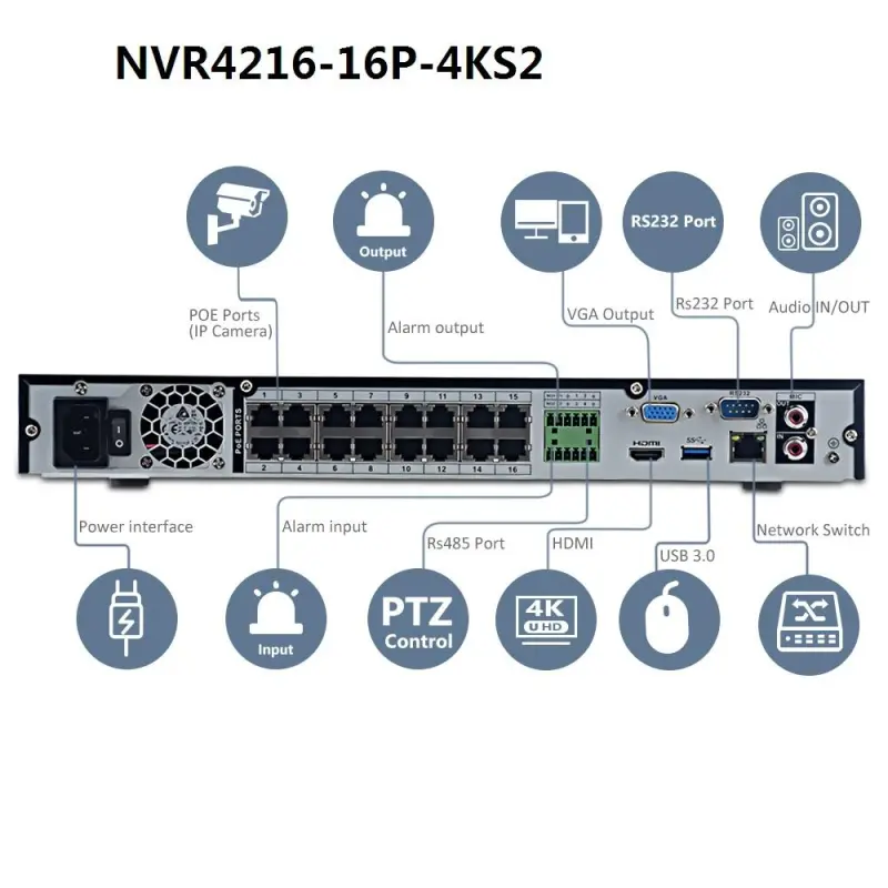 16ch cctv system NVR4216-16P-4KS2 IPC-HDW4631C-A 6MP POE camera kit