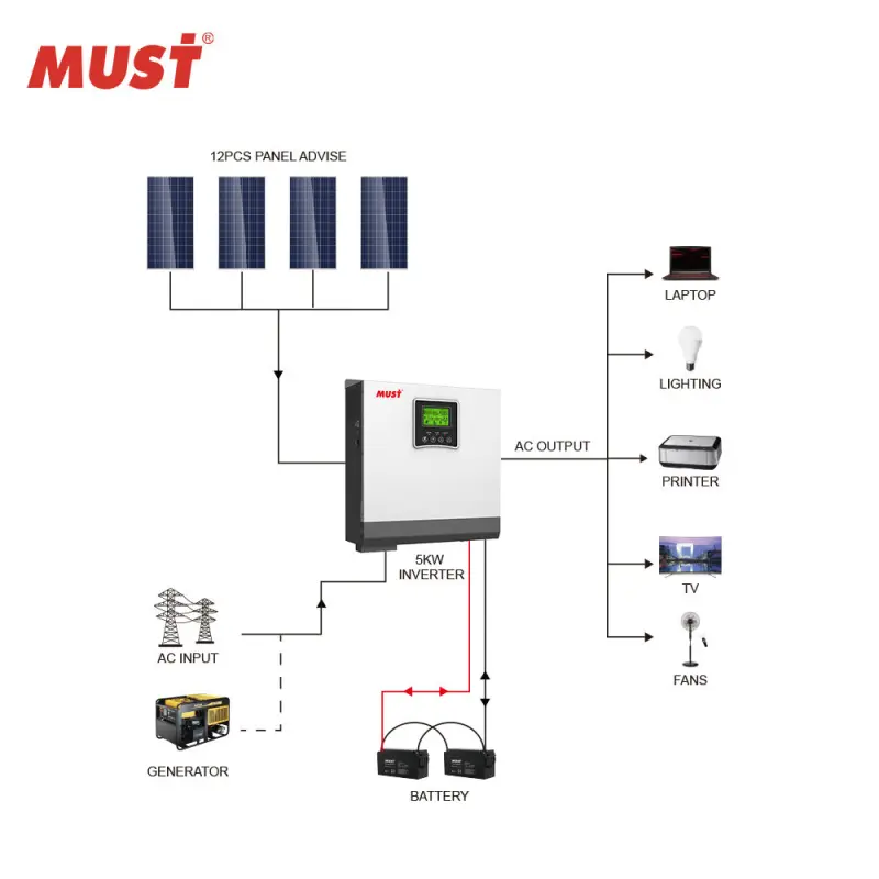 MUST 48V 230V 1000 watt  to 5.5kw parallel function off grid power inverter hybrid inverter with MPPT solar charge controller