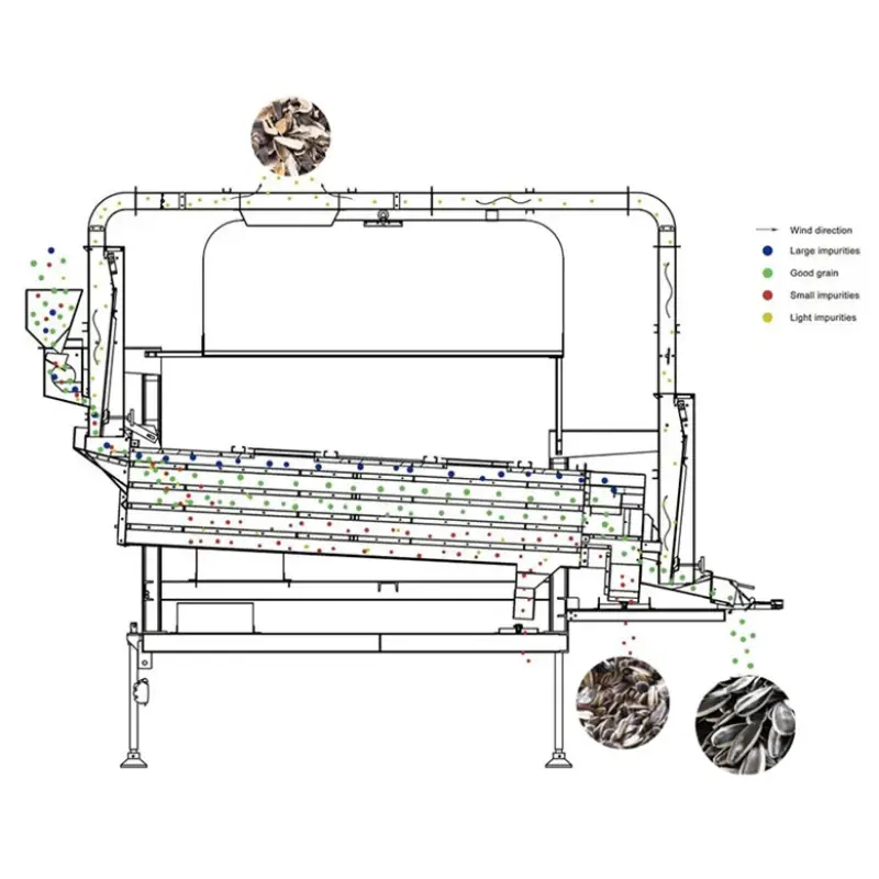 Agriculture Equipment Of  Wheat Bean Maize Seed &amp; Grain Cleaning Processing Machine