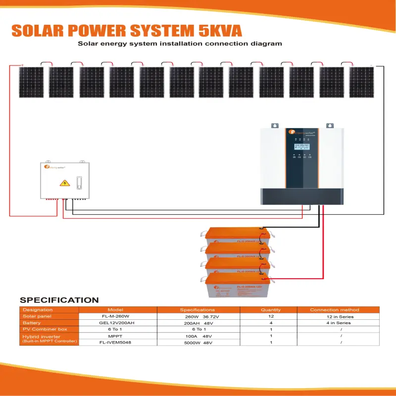 Complete set Hybrid Solar System 5kw Hybrid Solar Panel System price with wooden package