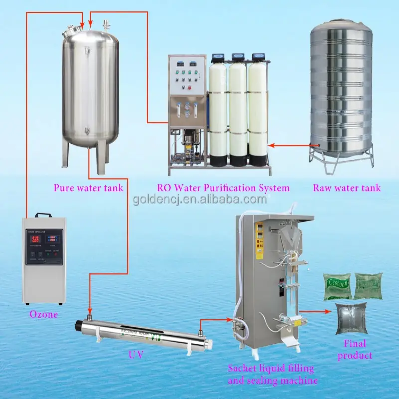 Pure Water machine in Ghana Good Quality Cheap Price 2200b per h Sachet Water Filling Packing Machine sachet water machine price