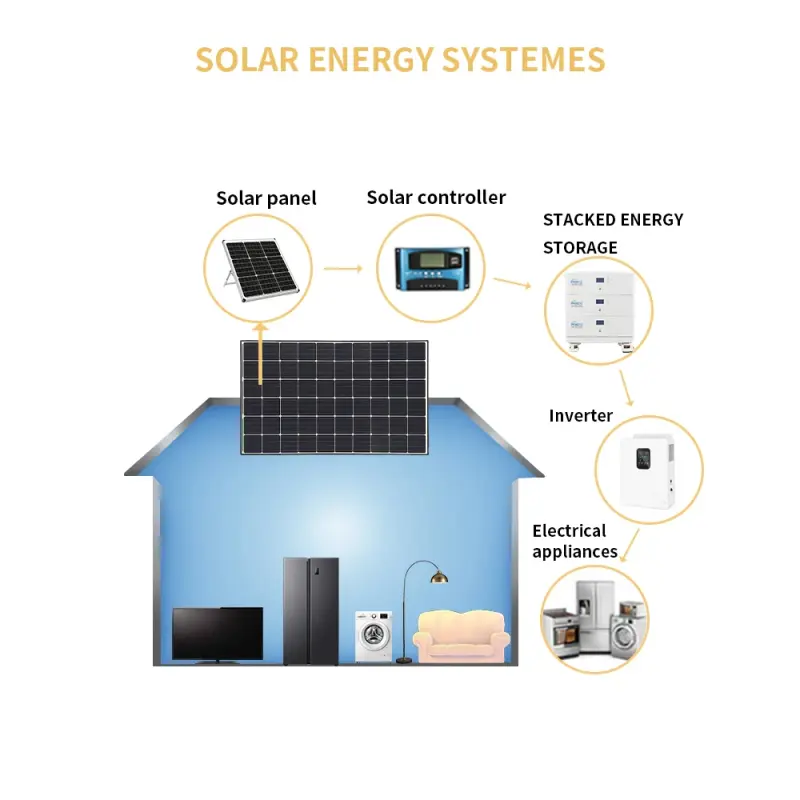 LiFePO4 Battery Solar Hybrid Inverter Pack for Energy Storage