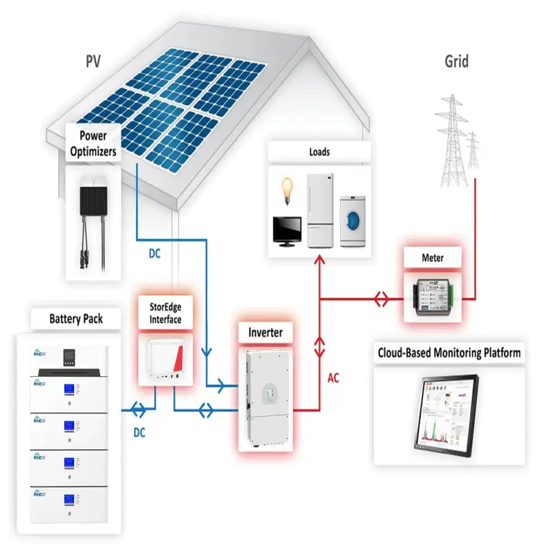 High-Voltage Stackable Home Solar Energy Storage System Battery Pack
