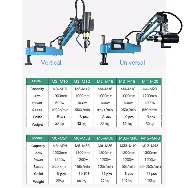 M3-M36 CE Universal Type Servo Electric Tapping Machine Self-tapping Machine Taps Threading Machine