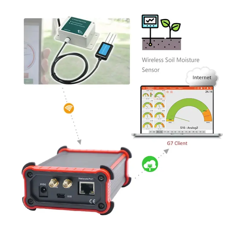 Wireless 4-20ma Agriculture Smart Iot Gateway Soil Moisture Sensor