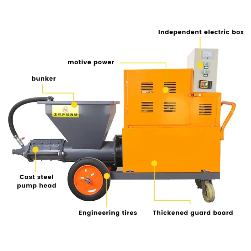 Hot sale concrete Mortar spray spraying plastering machine shotcrete machine