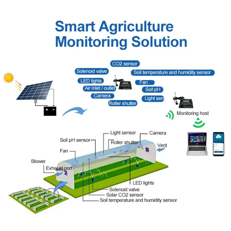 Intelligent Agriculture System Smart Remote Control APP with Sensor and Camera