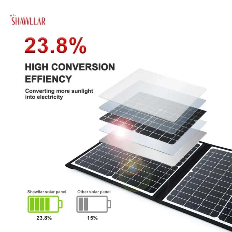 High conversion foldable portable solar panel 100w 200w foldable portable solar panel portatil solar charger