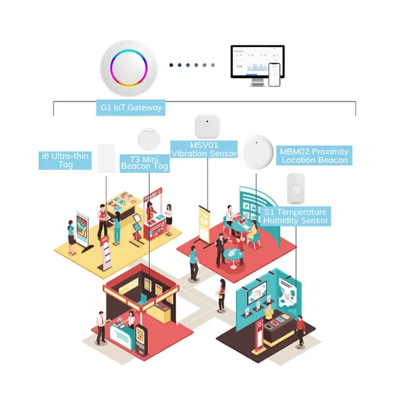 Wireless Vibration Sensors &amp; Temperature And Humidity Sensor &amp; Wearable Beacon Gateway