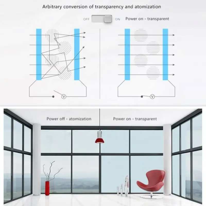 Pdlc Smart Film Switchable Intelligent Electrochromic Electric Privacy Tempered Windows Laminated Glass