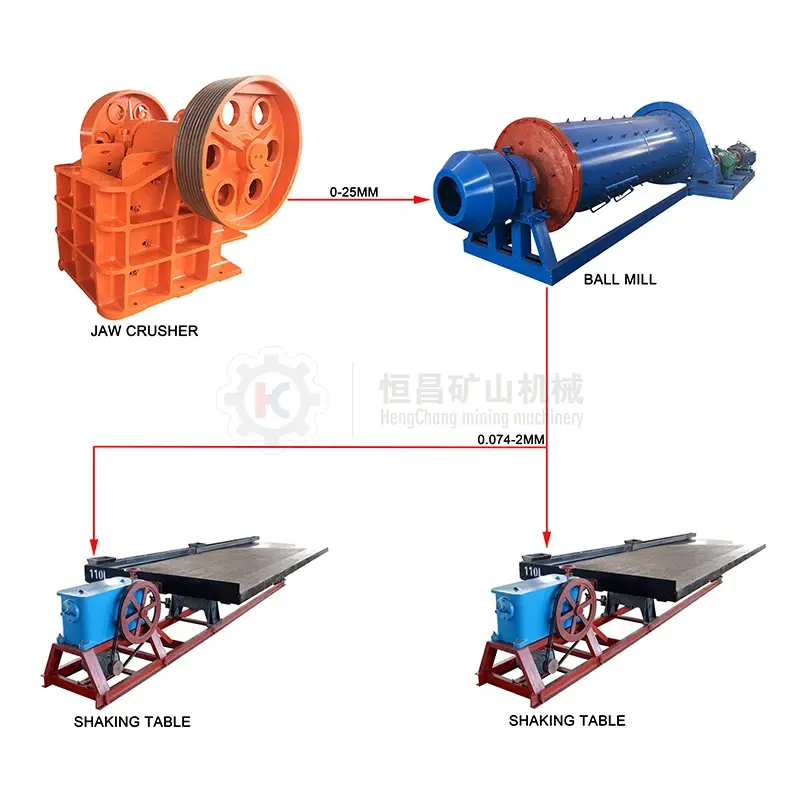 Mining Equipment Plant Mineral Separation Equipment Shaking Table
