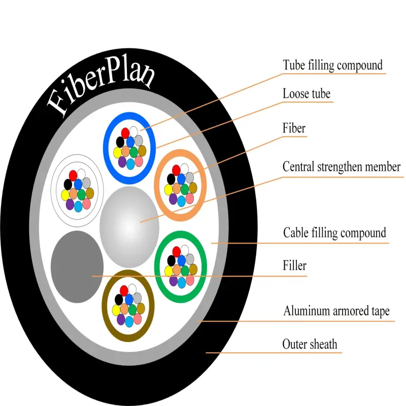 Fiberplan GYTA gyts armored fiber cable 1 2 4 6 8 12 24 48 72 96 core aerial armoured fiber optic cable