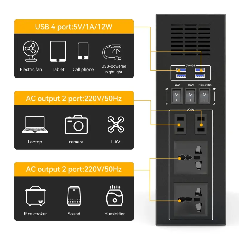 Power bank module free sample fast ship outdoor camping RV 600w pure sine wave portable power station