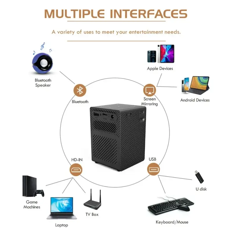 New Product P18 DLP 3D 4K Mini Projector Portable Android 9.0 Wifi DLP Home Theater Outdoor Projector with Battery