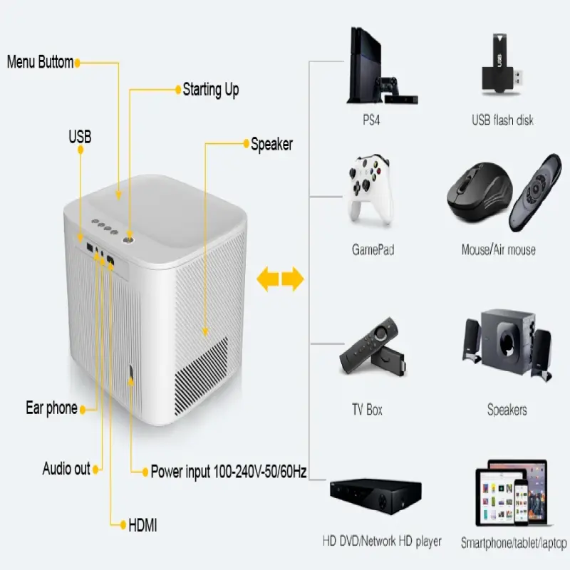 Smart 1080P Projecteur Video Beamer LED Projetor Home Theater Pico Android Portable Mini 4K Projectors &amp; Presentation Equipments