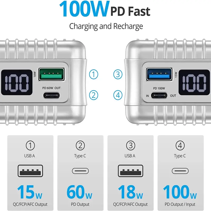 Zendure Power Bank 100W Laptops Portable Charger 26800mAh with Dual USB-C PD and 2 USB-A Battery Pack