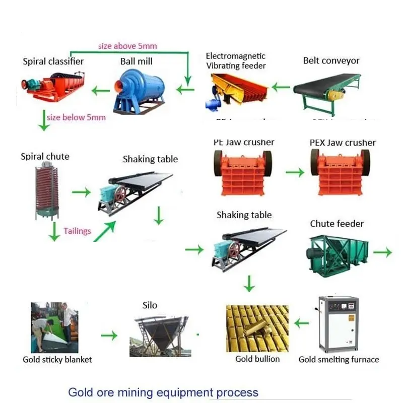 10 tons per hour Placer Gold Chrome mining beneficiation plant ore washing plant mineral processing equipment