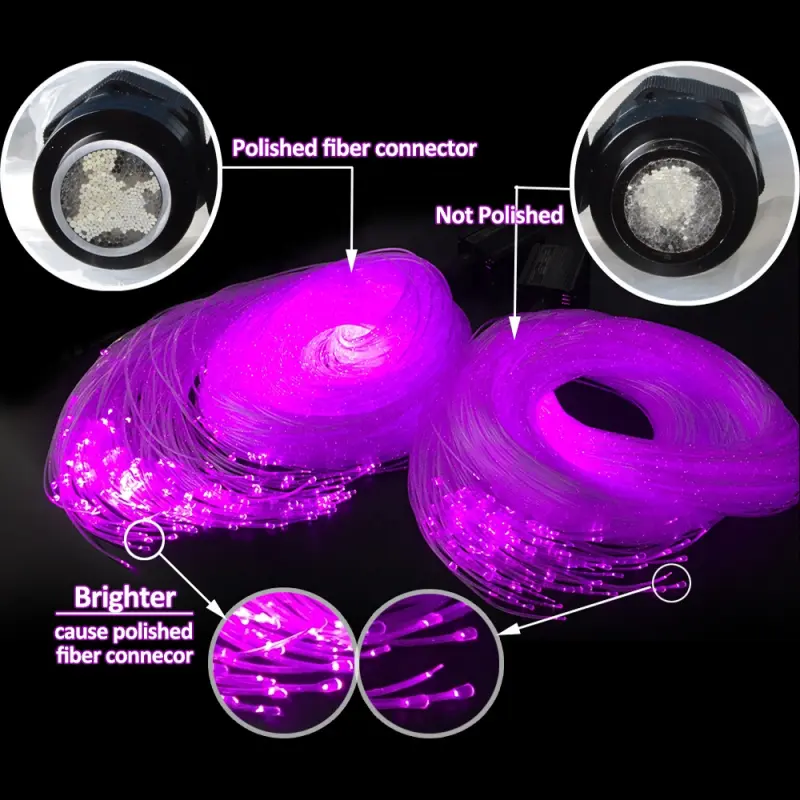 Fibre optic Colour changing sensory kits with sensory fibre