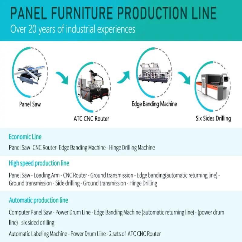 2800mm 3000mm 3200mm Wood Plywood Saw Cutting Machinery 90 Degree & 45 Degree Wood Cutting Sliding Table Panel Saw