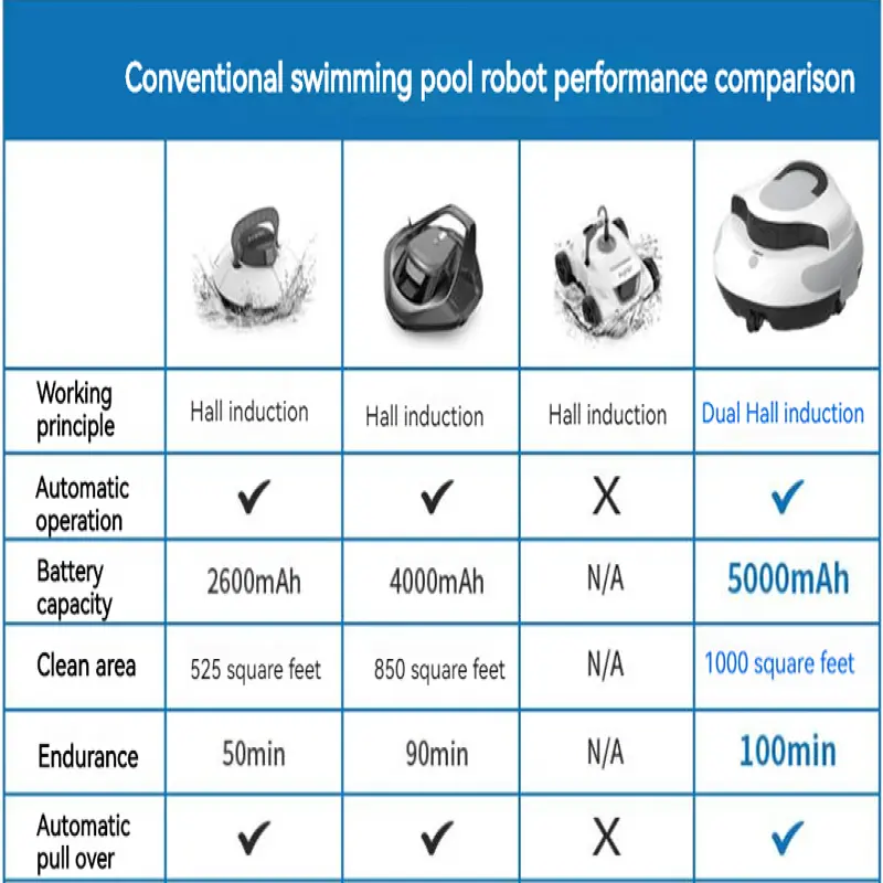 Autopilot pool cleaner robot automatic Manufacturer,Smart Underwater Cordless dolphin pool cleaner robot automatic