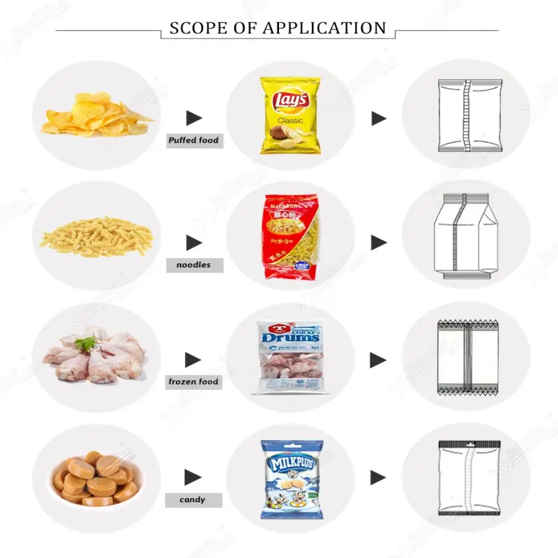 Small sachets pouch filling vertical packing machine